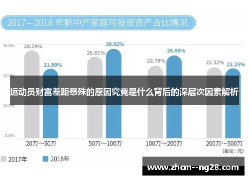 运动员财富差距悬殊的原因究竟是什么背后的深层次因素解析