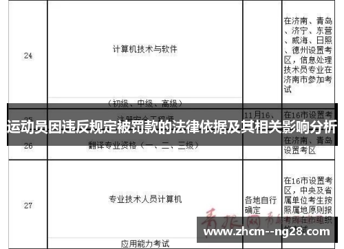 运动员因违反规定被罚款的法律依据及其相关影响分析