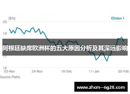 阿根廷缺席欧洲杯的五大原因分析及其深远影响