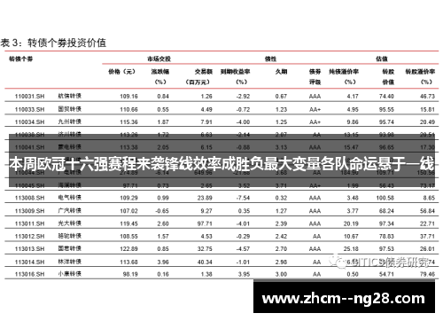 本周欧冠十六强赛程来袭锋线效率成胜负最大变量各队命运悬于一线