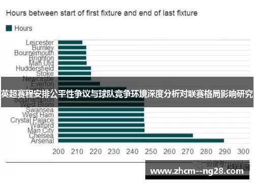 英超赛程安排公平性争议与球队竞争环境深度分析对联赛格局影响研究
