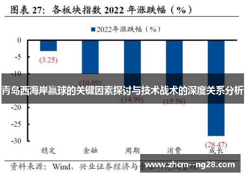 青岛西海岸赢球的关键因素探讨与技术战术的深度关系分析 青岛西海岸赢球的关键因素探讨与技术战术的深度关系分析